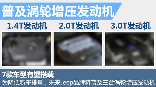 Jeep牧马人将换代 明年有望引入国内-图