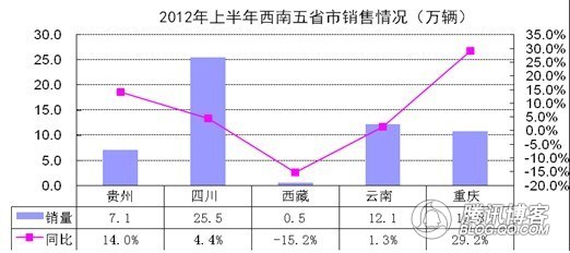 gdp与产值的关系(3)