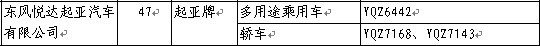           奔驰GLK、K2两厢——227期新车准入目录速报