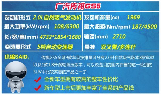 20万元内城市SUV大比拼 主打年轻时尚风