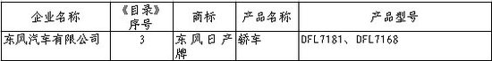 236期新车准入目录初解