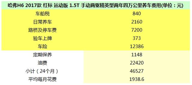 实力不输合资 运动版哈弗H6符合年轻人口味
