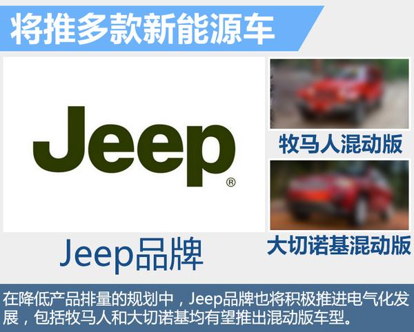 Jeep牧马人将换代 明年有望引入国内-图