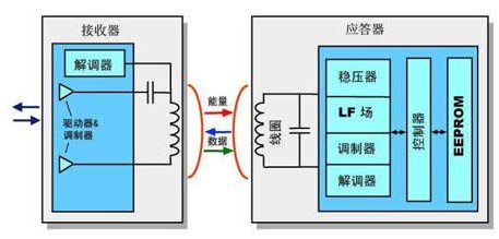 发动机启动防盗锁止系统immo:id一致启动