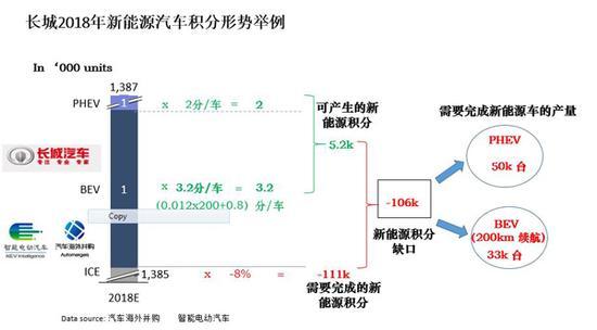 长城拉开一轮以新能源为基础合资合作大幕