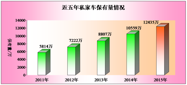 人口问题为什么导致交通问题_人口过多导致住房问题(3)