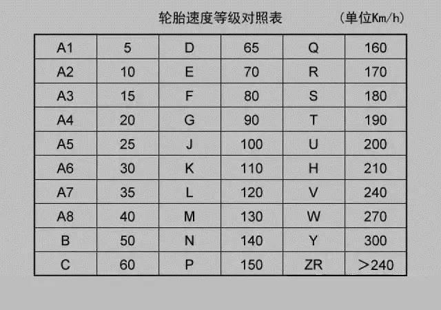 对性能有什么用 自动播放开关自动播放 汽车轮胎上面的标识你都懂么  