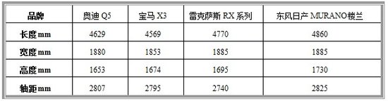 日产楼兰加入战局 4款热门中型豪华SUV导购