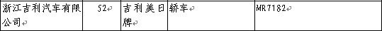           奔驰GLK、K2两厢——227期新车准入目录速报