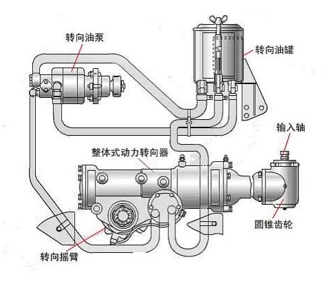 全面解读汽车转向系
