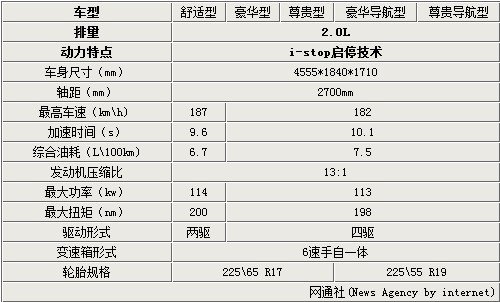 马自达CX-5七月上市 售23.38万-28.18万的图片 -3 马自达CX-5七月上市 售23.38万-28.18万 -3