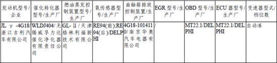           奔驰GLK、K2两厢——227期新车准入目录速报