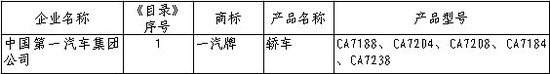 236期新车准入目录初解
