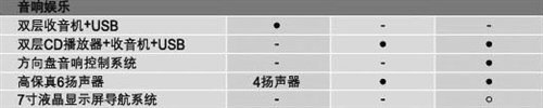 8月9日上市 宝骏630详细配置参数曝光