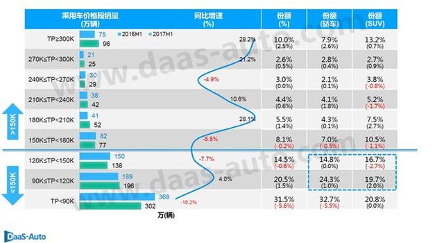 满族正白旗人口分布图_人口分布(3)