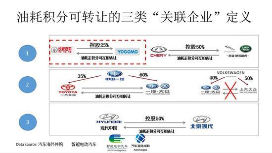 长城拉开一轮以新能源为基础合资合作大幕