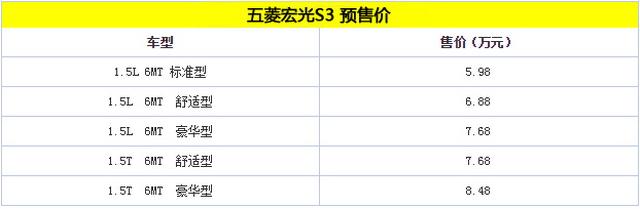 预售价5.98-8.48万 五菱宏光S3开启预售
