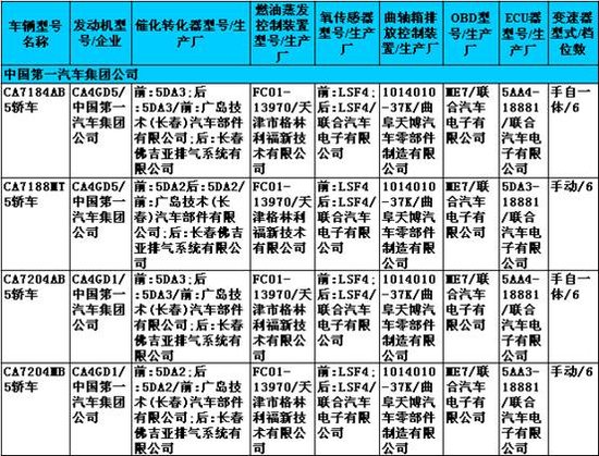236期新车准入目录初解