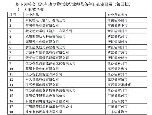 工信部公示第四批电池目录:三星LG等外企再度