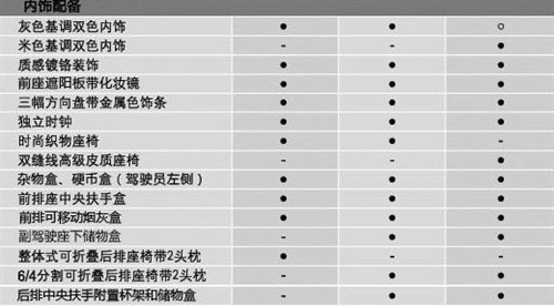 8月9日上市 宝骏630详细配置参数曝光