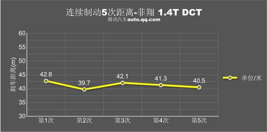 腾讯评测广汽菲亚特菲翔 卷土重来