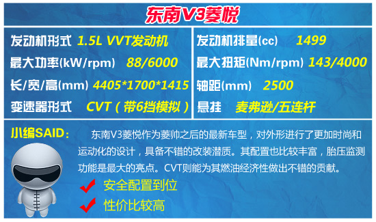 4款自主品牌CVT车型推荐 高性价比之选