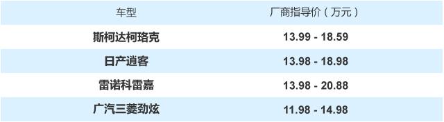 预算少/需求多 入门级合资SUV满足你