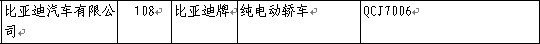           奔驰GLK、K2两厢——227期新车准入目录速报