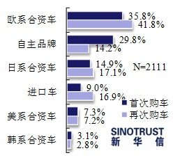 跨界車型功能多樣 受六成以上消費(fèi)者青睞