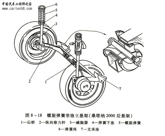 横向推力杆两端