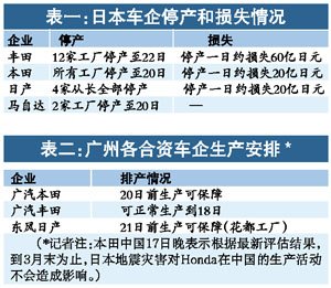热点观察：中日合资车企陷被动边缘？