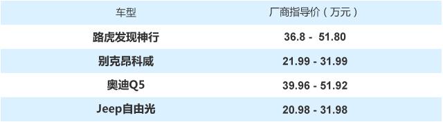 终端市场降幅大 8折能买到的优秀中型SUV