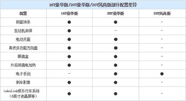 4款超级紧凑型新车出炉 有性能有科技