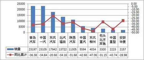 牵引车销量排行榜_2021年5月汽车销量排行榜!(轿车、SUV、MPV)(2)