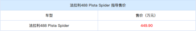 449.9 488 Pista Spider