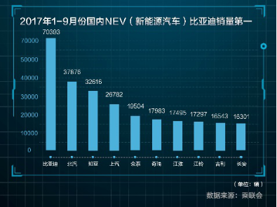 比亚迪布局汽车智慧生态 舒酉星出任研究院首任院长