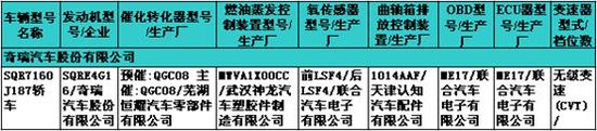           奔驰GLK、K2两厢——227期新车准入目录速报