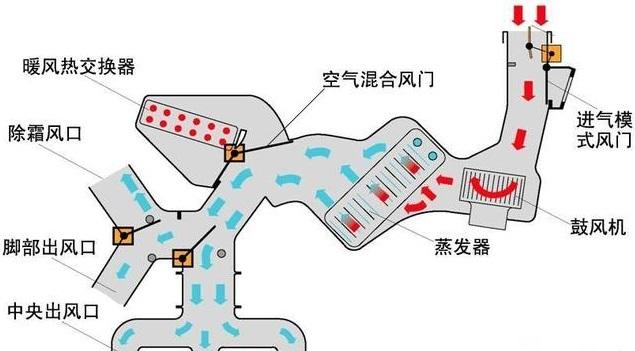 制热效果好的空调_空调制热温度上显示的是英文字母不制热_汽车空调是怎么制热的