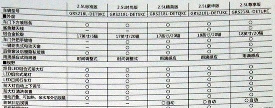 3月份国内即将上市新车盘点 全新车型居多