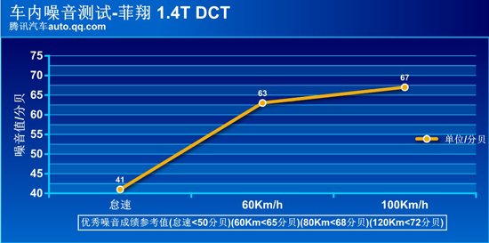 腾讯评测广汽菲亚特菲翔 卷土重来