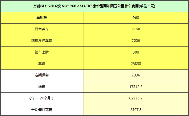 我动心了！北京奔驰-奔驰GLC16款费用全析