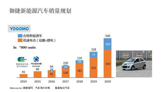 长城拉开一轮以新能源为基础合资合作大幕
