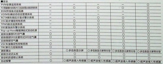 3月份国内即将上市新车盘点 全新车型居多