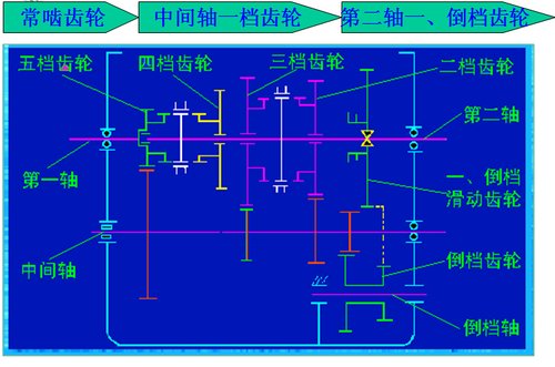 普通齿轮变速器变速传动机构_螺旋伞齿轮_螺旋伞齿轮