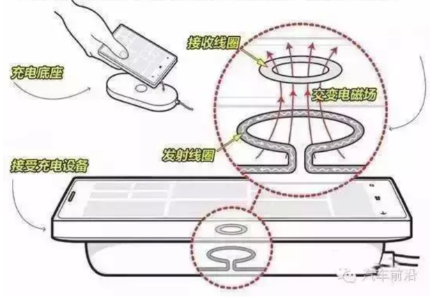 一周热点：特斯拉无线充电靠谱么？