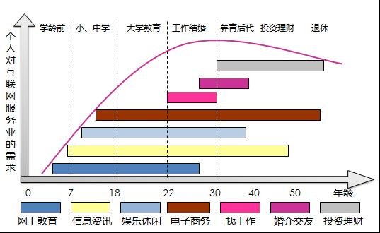 互联网经济占gdp