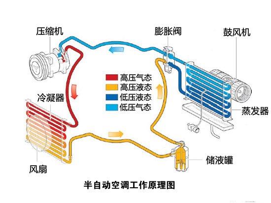 半自动空调工作原理图