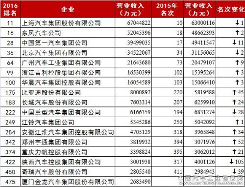 收入证明_奇瑞营业收入(3)