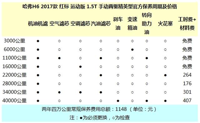 实力不输合资 运动版哈弗H6符合年轻人口味