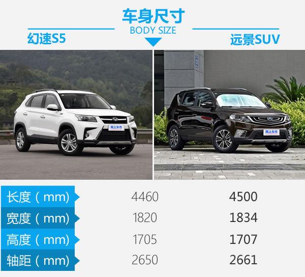 8万级自主SUV哪家强 幻速S5对比远景SUV